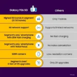 Samsung Galaxy F06 5G - Image 2